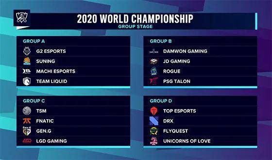 Fnatic 输给了 Imperial ，而 Passion UA 未能战胜 3DMAX